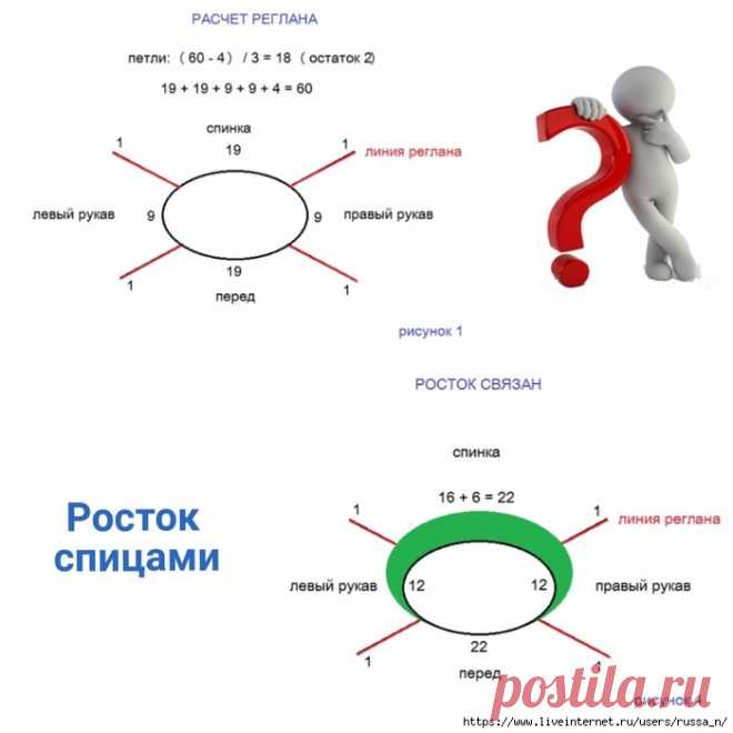 Росток спицами? Проще не бывает!