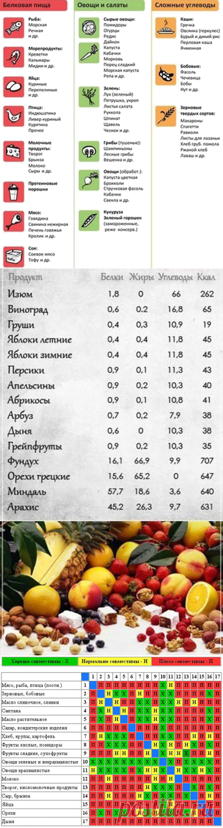 5 таблиц на каждый день, которые помогут держать рацион под контролем, и сбросить вес