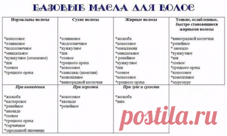 Травы и эфирные масла для разных типов волос 

Сохраните себе , это нельзя потерять