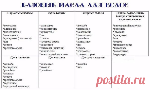 Травы и эфирные масла для разных типов волос 

Сохраните себе , это нельзя потерять
