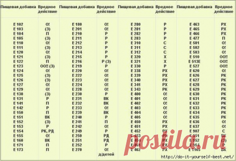 Можно распечатать и брать с собой в магазин!