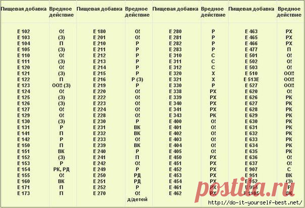 Можно распечатать и брать с собой в магазин!