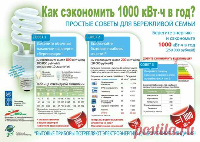 Сколько электричества расходует бытовая техника. ТОП 50
