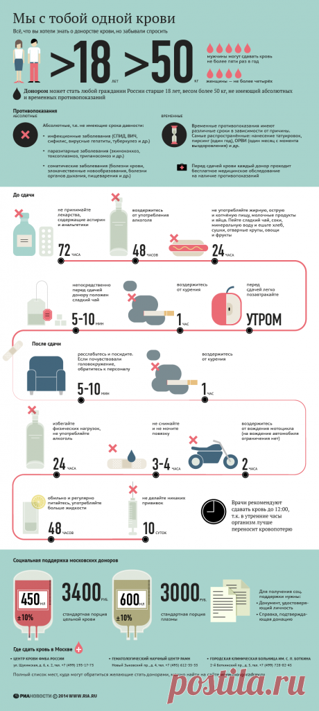 Инфографика - жизнь в картинках                             https://info-grafika.livejournal.com/