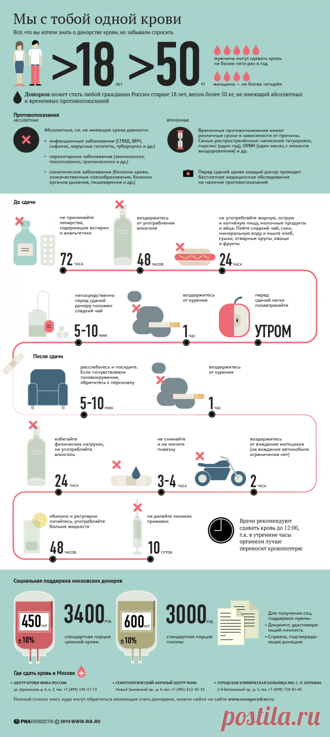 Инфографика - жизнь в картинках                             http://info-grafika.livejournal.com/
