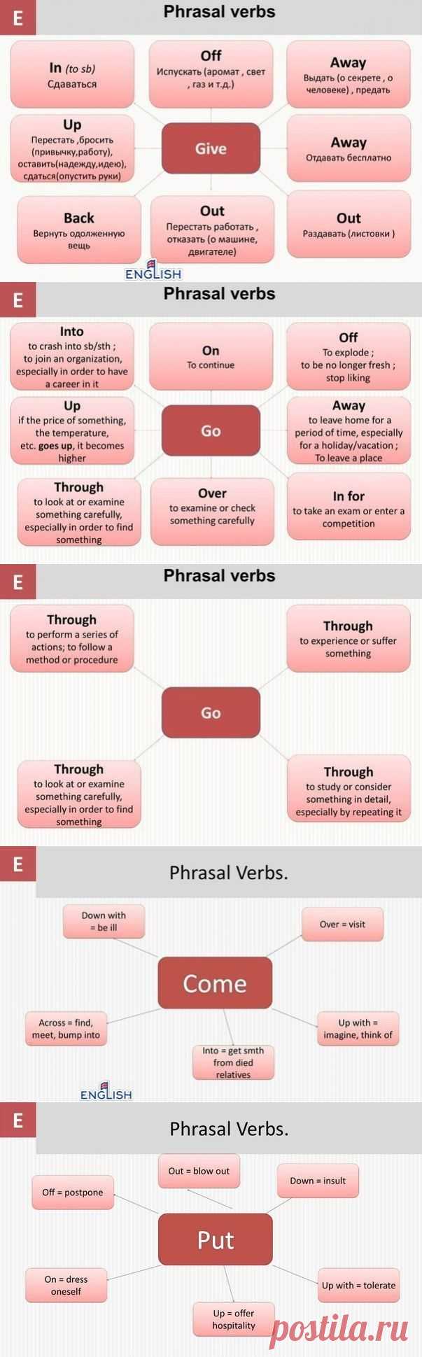 ФРАЗОВЫЕ ГЛАГОЛЫ АНГЛИЙСКОГО В СХЕМАХ | Учите Английский язык. Learn English