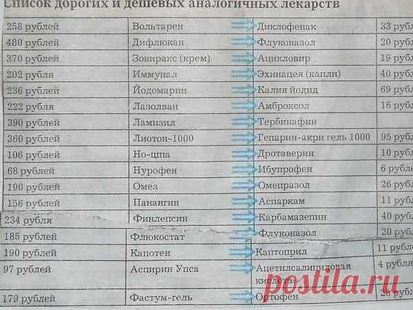 Интересные новости