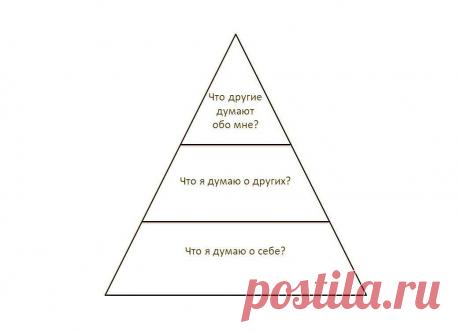 Треугольник уверенности в себе
Самооценка, представление человека о самом себе — ядро личности, ее основа. От самооценки зависит, как человек взаимодействует с другими, как он позиционирует себя, от самооценки зависит психологическое благополучие личности. Сегодня познакомилась с треугольником уверенности в себе и решила написать о нем. И пусть это не общепризнанная теория, а авторская разработка одного психотерапевта, в ней есть […]
Читай дальше на сайте. Жми подробнее ➡