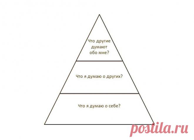 Треугольник уверенности в себе
Самооценка, представление человека о самом себе — ядро личности, ее основа. От самооценки зависит, как человек взаимодействует с другими, как он позиционирует себя, от самооценки зависит психологическое благополучие личности. Сегодня познакомилась с треугольником уверенности в себе и решила написать о нем. И пусть это не общепризнанная теория, а авторская разработка одного психотерапевта, в ней есть […]
Читай дальше на сайте. Жми подробнее ➡