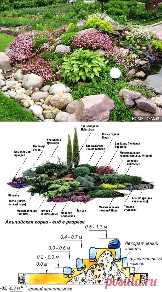 АЛЬПИЙСКАЯ ГОРКА