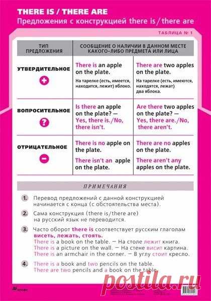 Английский язык
Полезные грамматические таблицы.