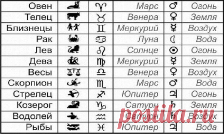 Какой ваш реальный знак зодиака? Любопытный тест | Секреты.нет