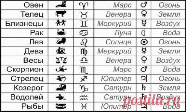 Какой ваш реальный знак зодиака? Любопытный тест | Секреты.нет