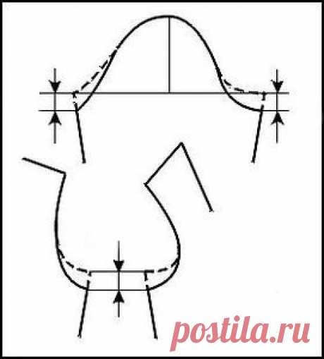 как углубить пройму