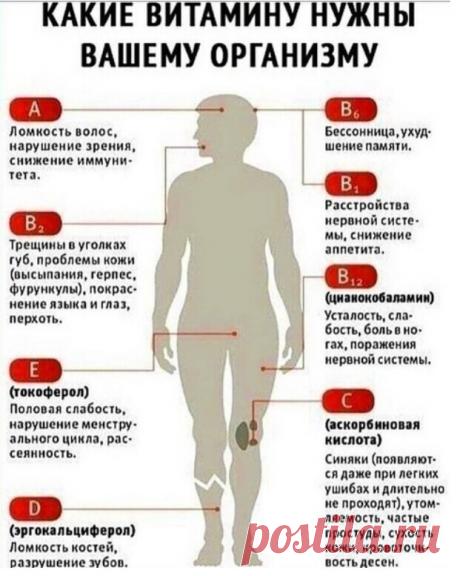Определяем, каких витамины вам нужны!