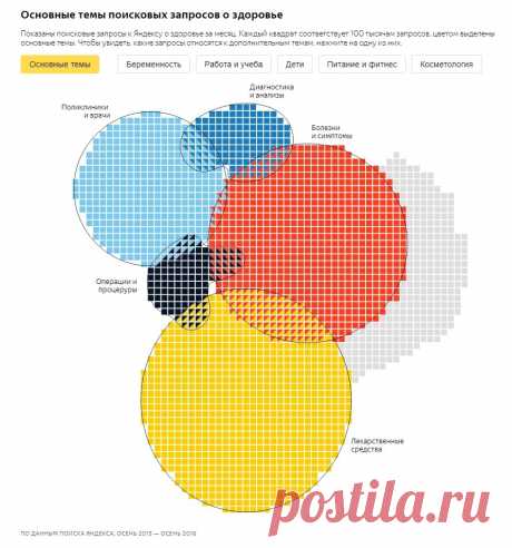 Обзор рабочих инструментов интернет-маркетинга для медицинского центра: SEO, блоги, контекстная реклама
