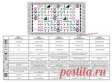 Fantasie-Schleifenmuster stricken - Kostenlose Strickmuster