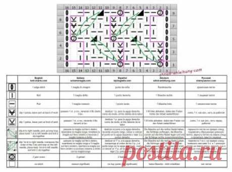 Fantasie-Schleifenmuster stricken - Kostenlose Strickmuster