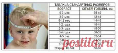 КАК РАССЧИТАТЬ РАЗМЕР ДЕТСКОЙ ШАПОЧКИ?
Когда вы собираетесь вязать головной убор для ребенка на заказ, возникает справедливый вопрос: КАК РАССЧИТАТЬ РАЗМЕР шапочки?
Существует два варианта.
1. Попросить заказчика сделать замеры головы своего ребенка в нужных местах. Но... не факт, что заказчик сделает это правильно (в силу не знания особенностей замеров) и тогда шапочка не сядет по голове, может быть велика или узкая.
2. Воспользоваться стандартными таблицами для -определения размера детской ша