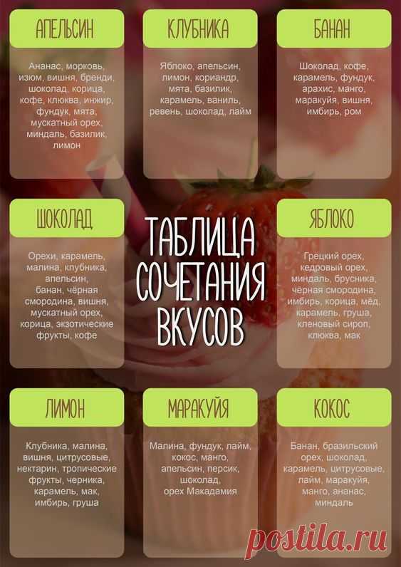 Пин от пользователя Una Ozola на доске Tabulas в 2022 г | Рецепты парфе, Рецепты тортов, Вкусы тортов