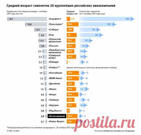 На злобу дня. Летаем, товарищи, теперь только Аэрофлотом?