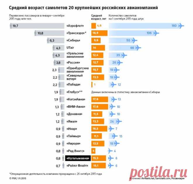 На злобу дня. Летаем, товарищи, теперь только Аэрофлотом?