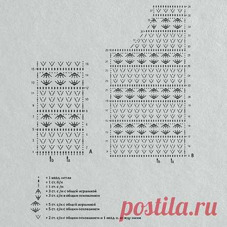 Ажурная кофта из хлопка крючком | Вязунчик — вяжем вместе | Яндекс Дзен