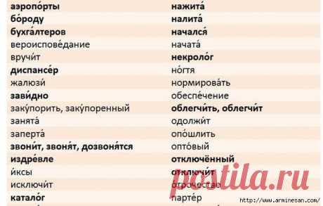 Говорить грамотно и красиво - это всегда в моде.