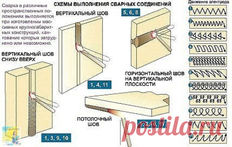 Полезная информация - Сварные швы