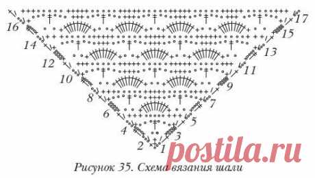 Схемы для шали
