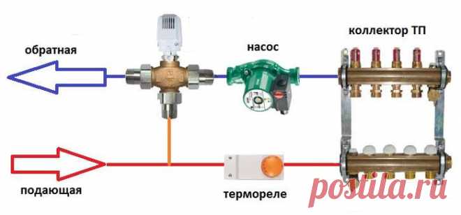 Водяной теплый пол своими руками: схема, расчет, монтаж, подключение
