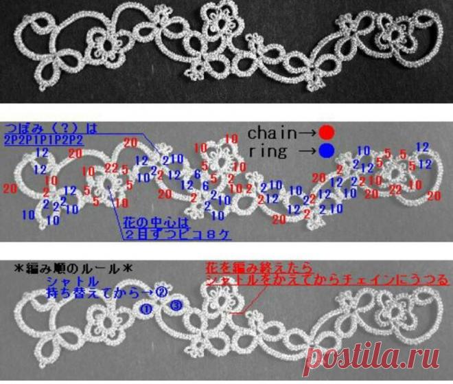 IL TATTING DELLE FATE