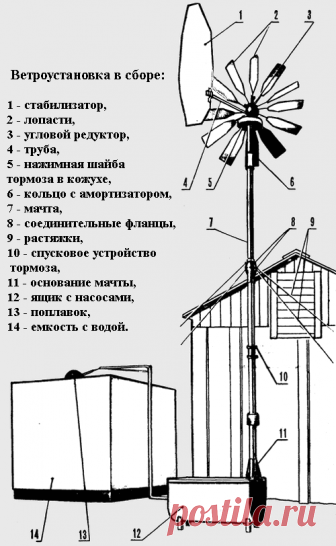 Самодельный ветряной насос | Мастер