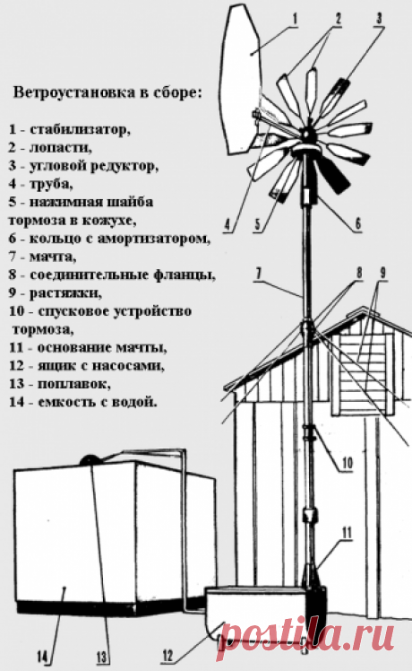 Самодельный ветряной насос | Мастер