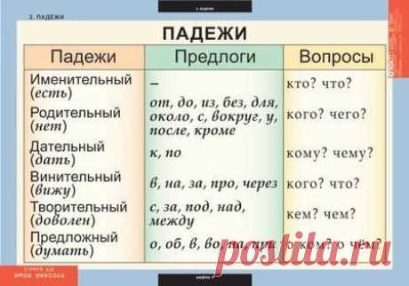 Падежи существительных - Русский язык - Для вас, ребята - Каталог файлов - Персональный сайт Правило Веры Ивановны