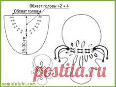 повойник выкройка как сшить: 25 тыс изображений найдено в Яндекс.Картинках