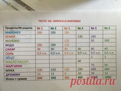 На дворе месяц май - на пироги налетай! Угощайтесь, а кому не хватит - ещё испеку. - запись пользователя Юлия61 (Юлия Левина) в сообществе Болталка в категории Кулинария И снова здрасссте!!! Ну разве от вас скроешься? Зашла только на секундочку проверить ответы на мои вопросы и отблагодарить. А тут и пирог с ревенем подоспел. Ревень в мае месяце - самое то: сочный, вкусный. Может кто забыл про него, так я напоминаю