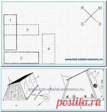 УСТРОЙСТВО ТЕПЛИЦЫ СВОИМИ РУКАМИ - КАК СДЕЛАТЬ И ПРАВИЛЬНО РАСПОЛОЖИТЬ ТЕПЛИЦУ НА УЧАСТКЕ