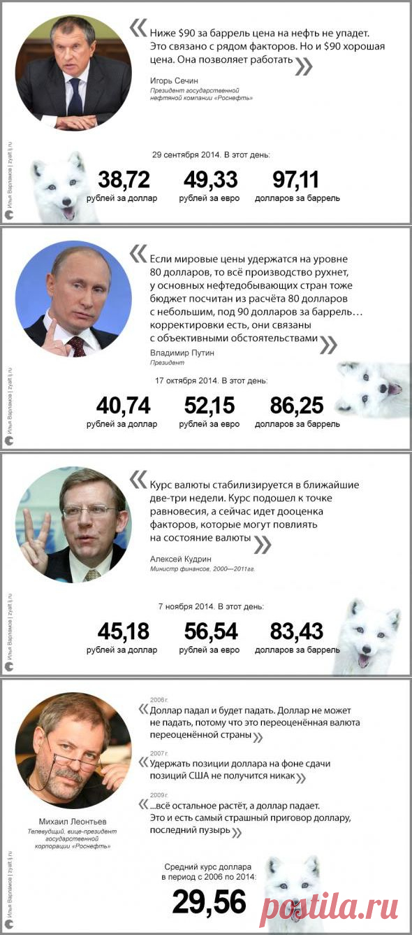 10 самых неудачных финансовых прогнозов осени 2014 года :: NoNaMe