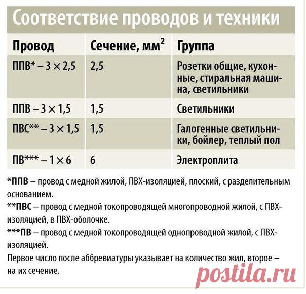 Соответствие проводов и техники
