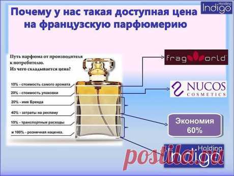 Приобретай настоящие французские ароматы по реальной цене!!!Зачем переплачивать за упаковочку и бутылочку?