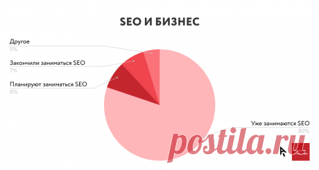Подходит ли бизнесу то, что предлагают SEO-агентства: 6 гипотез о клиентах и подрядчиках – статьи про интернет-маркетинг | Ашманов и партнеры