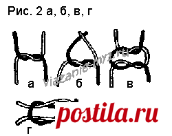 Пряжа для машинного вязания. Подготовка