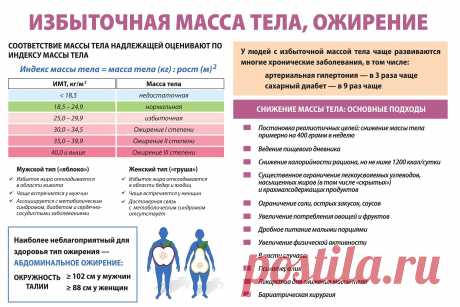 В здоровом теле - здоровый дух!
 День борьбы с ожирением!