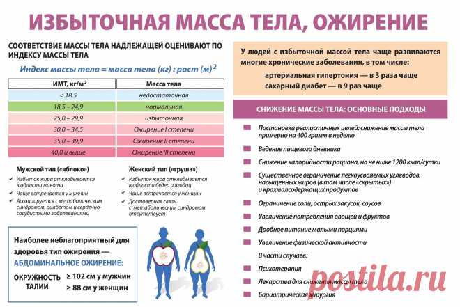 В здоровом теле - здоровый дух!
 День борьбы с ожирением!