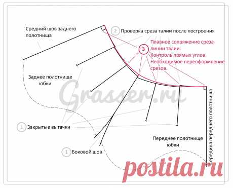 Как произвести сопряжение срезов.