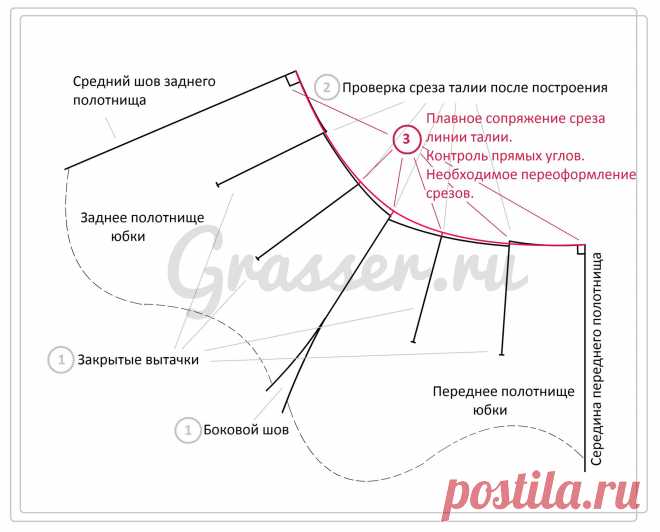 Как произвести сопряжение срезов.