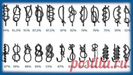 Самый прочный и стабильный, рыболовный узел. 100% прочность! | Голавль на спиннинг. | Яндекс Дзен