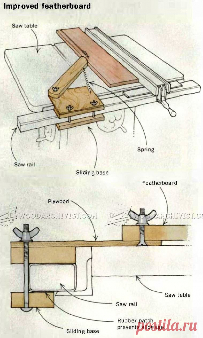 Поделки столе увидел Featherboard • WoodArchivist