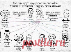 .

Давай поддержим группу лучшие рецепты с фото ►►► www.ok.ru/group/52094723948747